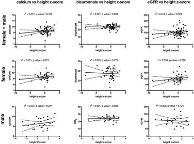 Comparison of Risk Factors for Pediatric Kidney Stone Formation: The Effects of Sex